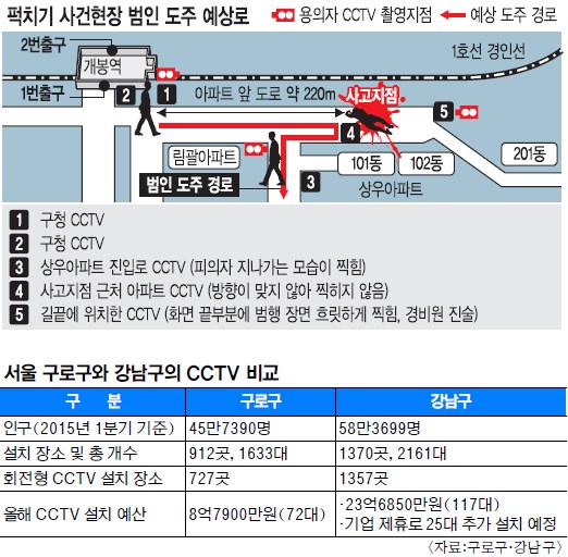 [ λ̵] CCTV ʹ ְų 帴 簢롯 ̾ٸ?  
