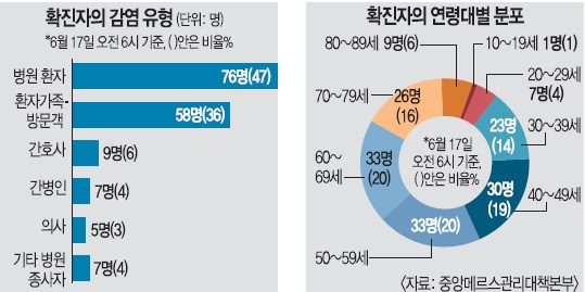 [޸ 糭] Ҿȿ  뱸ùε顦 , 154 ȯ 13ϰ  ǥ  