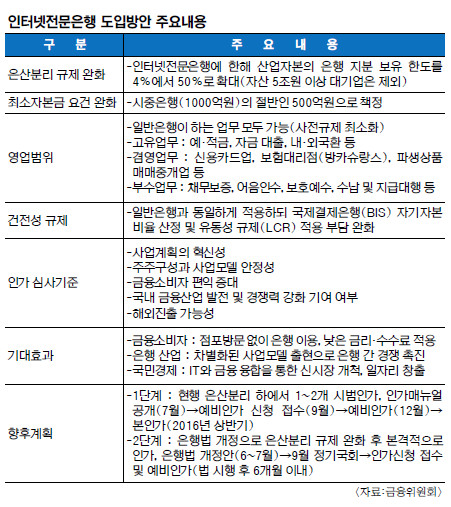 ͳ  50%  롦 ,   ǥ  
