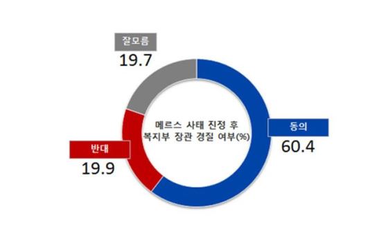  10  6, ǥ   ǡ ݴ ǰߺ 3   