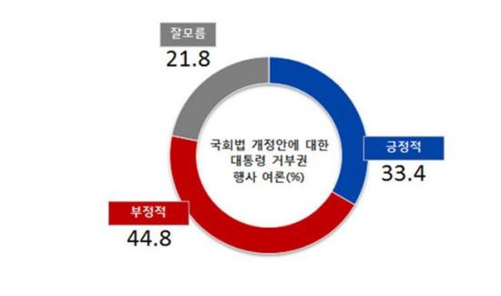 , źα  ٶ ʴ 44.8% ٶϴ 33.4%  