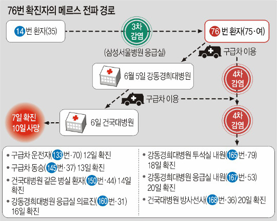 [޸ 糭] 2   Ը  ɼ   