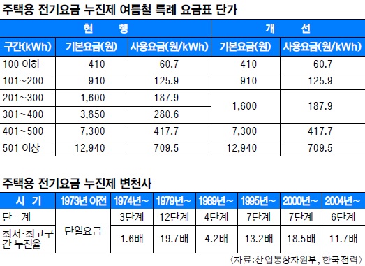 , 뷮   ѽ ϡ ޸  νɡ ޷?  