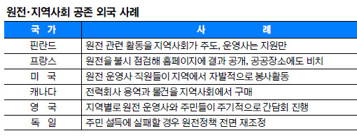 [ 츮 ΰ]   ŷڡ ء ȸ     