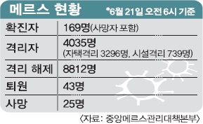 [޸ 糭] , 137 ȯ İ ö 3 ˻硦 ̷    