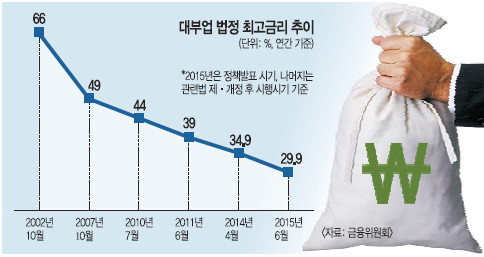 ξ ְݸ  34.9  29.9%  