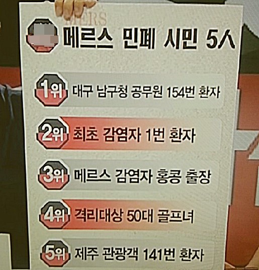 鵵 ϴ! ޸  5    
