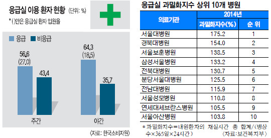 [메르스 사태 똑바로 보자] 경증 환자 거부할 수 있는 法개정 필요 국민일보