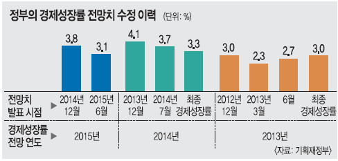 [Ϲݱ å]   3.83.1% ߰ ī ȿ ־   