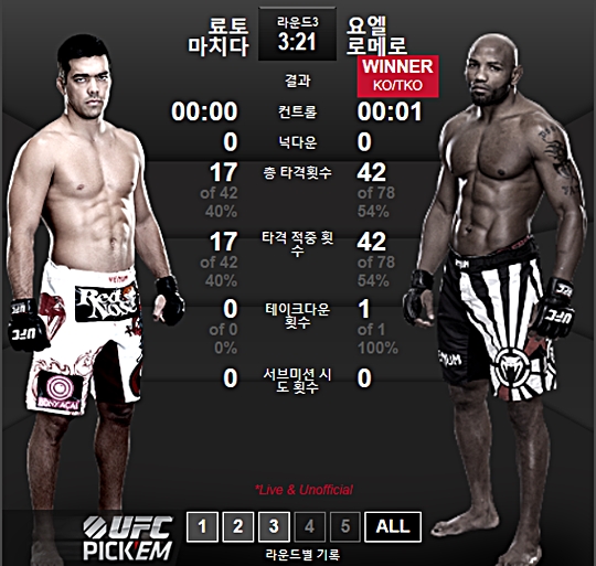 UFC 6 俤 θ޷, 4  ġٿ TKO   