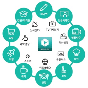 LG÷ LTE, IoT    