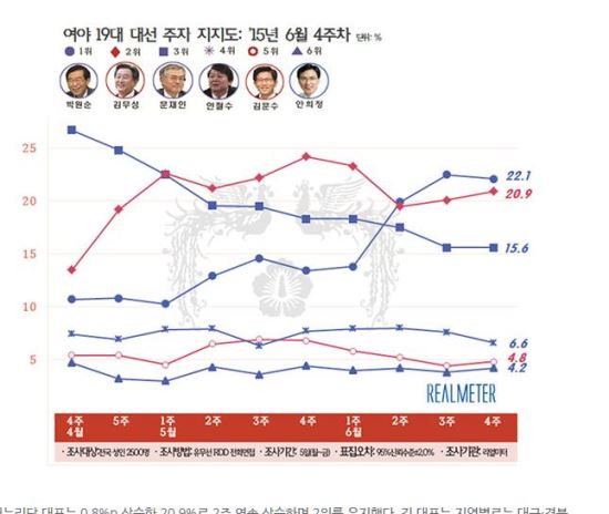 ޸ 硯 ڿ, 3  1 , 22.1%...蹫 0.8%P  20.9%  