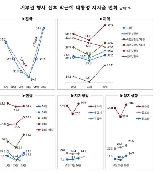 Ӵ ,  7.9%P-λꡤ泲 6.5%P ϶ 󸲾 о 11.4% ϶  