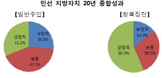  80%, ġ ʿ䡱,  20        