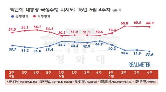 󸲾 , Ӵ  11.4% ϶   PK  ϶ Ŀ  