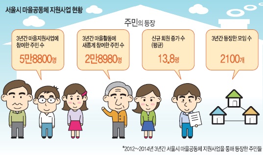 [ 츮  ޲ٳ]     