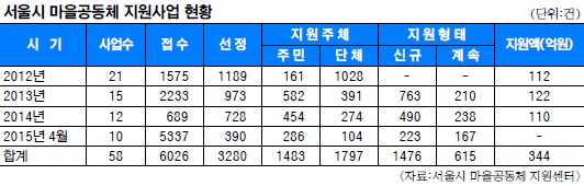 [ 츮  ޲ٳ]     