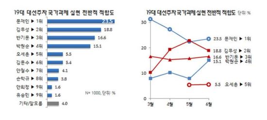 , 뼱 1 1 Żȯ ¹, 9   