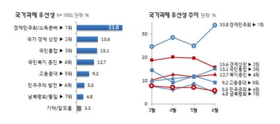   ֿ켱 , ȭҵй衱 ޺ 8.9%P  33.8%  