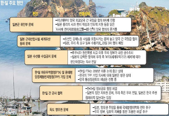 “한국의 배신, 분하고 괘씸” 세계유산 등재 난항 日발끈… 한중일 삼국지  