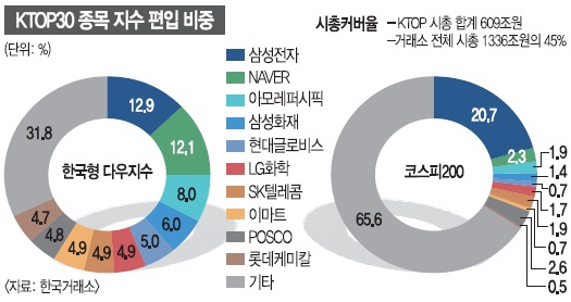 ѱ ٿ KTOP30  7 13   