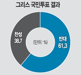 [׸ ݶ]  ̻  ȴ١   ̱  