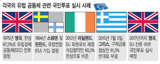 [׸ ݶ] EU,  22  ִ ⡦ п   