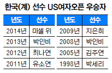 USڿ ѱ()  ̾ LPGA ڼ κ ҿ ֳ ̼  8   