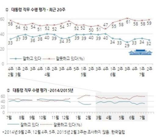 Ӵ  30% 뼱    2%Ʈ ϶...32%  