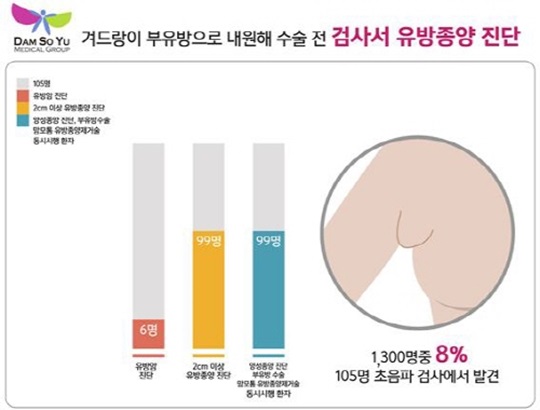 ܵ  ȯ  8%  , ܰ ãƾߡ  