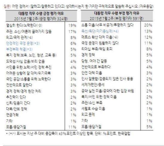 Ӵ   ִ ...  20%     13%  