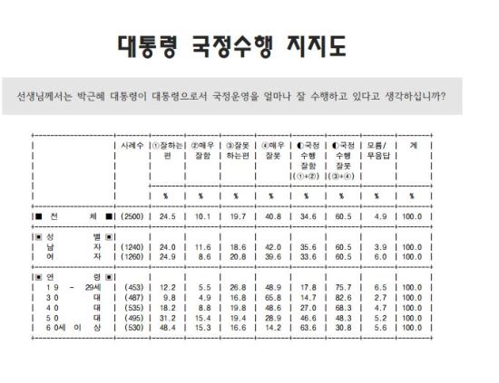 20~30, Ӵ  14.7~17.7% 40 60  4% ̻   