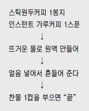 집에서도 아이스 아메리카노 쉽게 만들어 즐겨요∼ - 국민일보