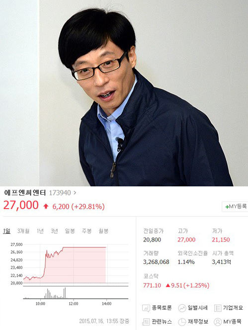 FNC, 缮  ġ ְ 30% ޵    