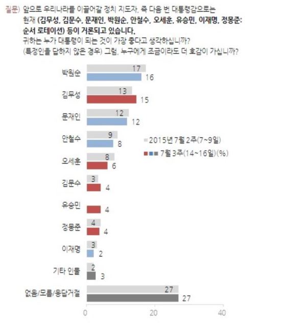 ¹  뼱ĺ  4%  ԡ ڿ 1   
