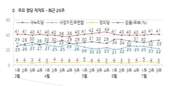 -ġ     ١  41%,  22%  