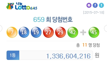 659회 로또 1등 11명… 각 13억 3660만원씩  