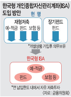 ISA   ҵ 1 䡦  Ⱓ 57   