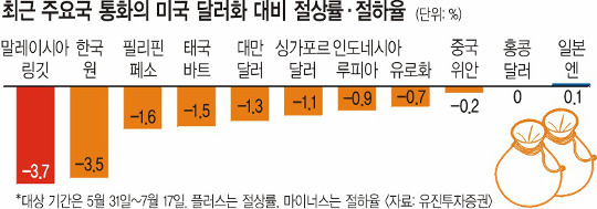 ޷ ȯ 2  ְ 1150롦 1180 ١   