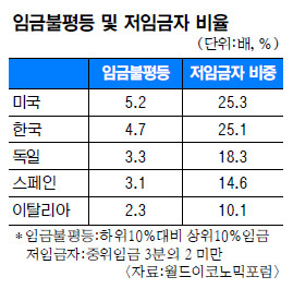 û Ǿ,  3.7衦 OECD  ְ  