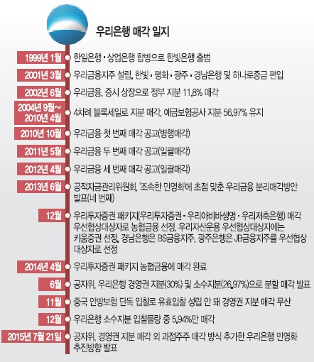 츮 οȭ 45⡦  410% ɰ Ǵ  
