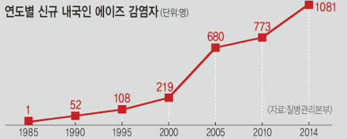  ű  ȯ  ִ롱     