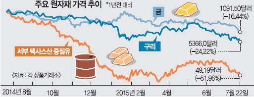  跲 50޷ ر ݰ 10  ϶  