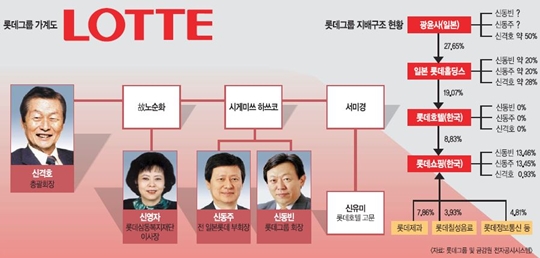 신격호 창업서 퇴진 67년, 신용 바탕 日서 창업… 껌 사업으로 성공가도  