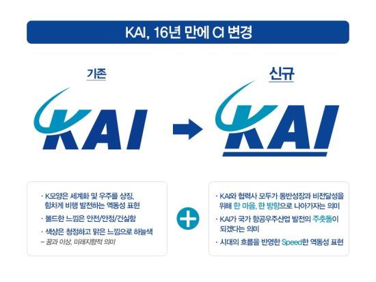 ѱװֻ(KAI),  ̹(CI)   