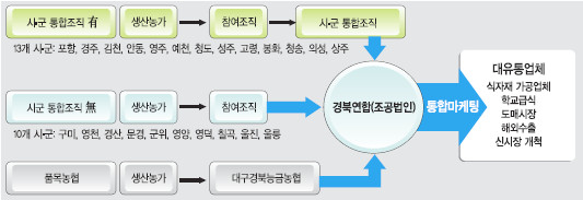[뱸  ̷]      ü   