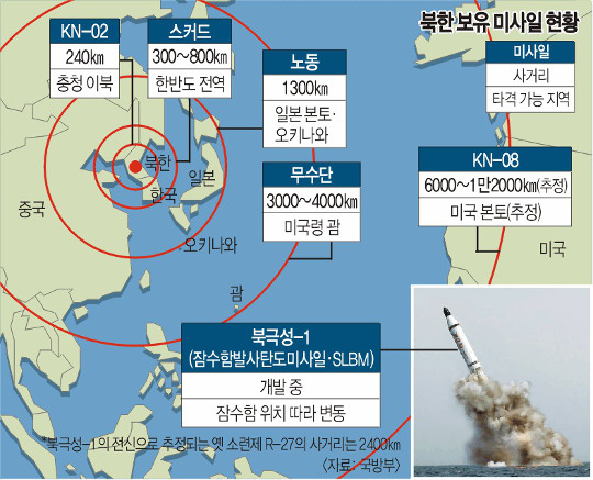 [ȡ  ]  3ȣ     ߻ SLBM   