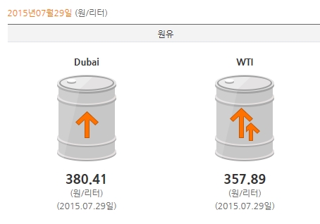 ޷  WTI, 귻Ʈ ϶ ι 跲 52޷  