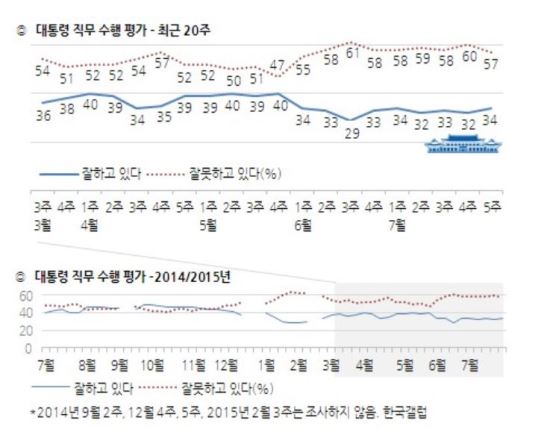 Ӵ  6° 亸 ... 34%,  57%  