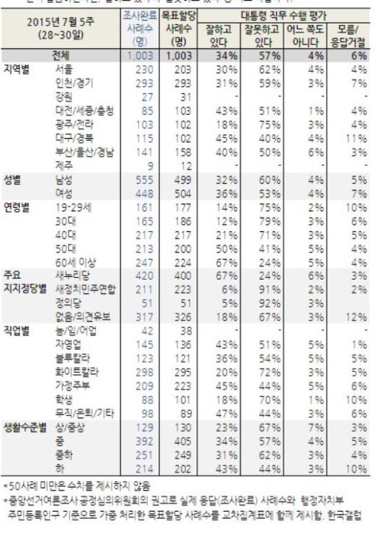 50, Ӵ  δ޸ 50% ȸ 20~30  10% ʹ   